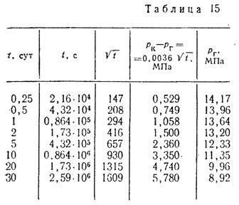 Суперпозиция в задачах упругого режима - student2.ru