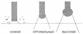 панель управления invertec stt ii - student2.ru