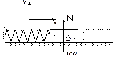 Свободные колебания материальной точки на пружине - student2.ru