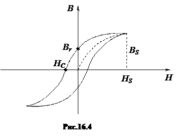 Свойства ферромагнитных материалов, гистерезис - student2.ru