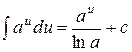 Свойства неопределенного интеграла - student2.ru