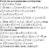 Свойства неопределенного интеграла. - student2.ru