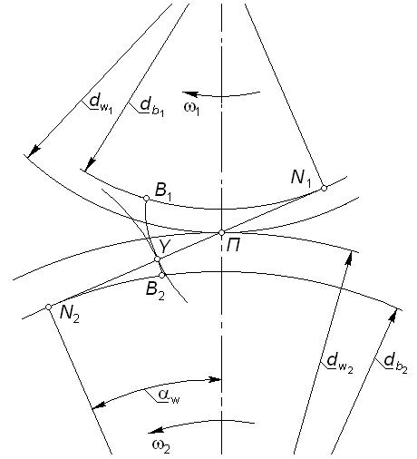 Свойства эвольвентного зацепления - student2.ru