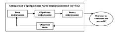 Свойство объектно-ориентированного подхода к ООБД: полиморфизм, инкапсуляция, наследовние - student2.ru