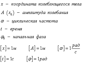 Связь между потенциалом и напряженностью электрического поля. - student2.ru