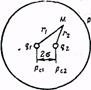 Связь плоской задачи теории фильтрации с теорией функций комплексного переменного - student2.ru