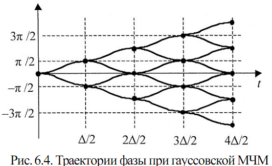 связь второго и третьего поколений. - student2.ru