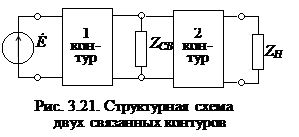 связанные колебательные контура - student2.ru