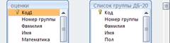 Связать таблицы Список группы ДБ-20 и Оценки ДБ-20 по ключевому полю - КОД - student2.ru