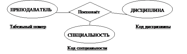 Связи более высокого порядка - student2.ru