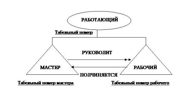 Связи более высокого порядка - student2.ru