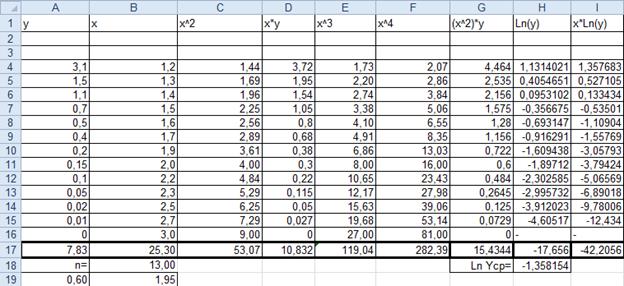 Таблицы, выполненные средствами Microsoft Excel, с пояснениями. - student2.ru