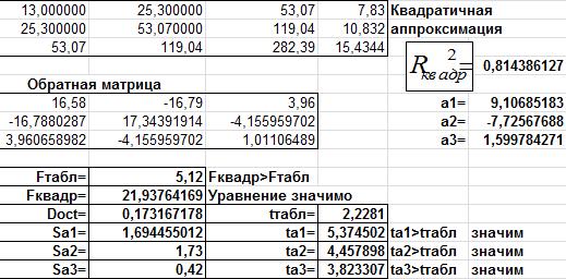 Таблицы, выполненные средствами Microsoft Excel, с пояснениями. - student2.ru