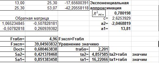 Таблицы, выполненные средствами Microsoft Excel, с пояснениями. - student2.ru