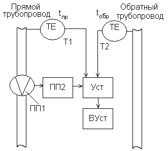 Тахометрические расходомеры - student2.ru