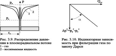 Течение совершенного газа через недеформируемый пласт - student2.ru