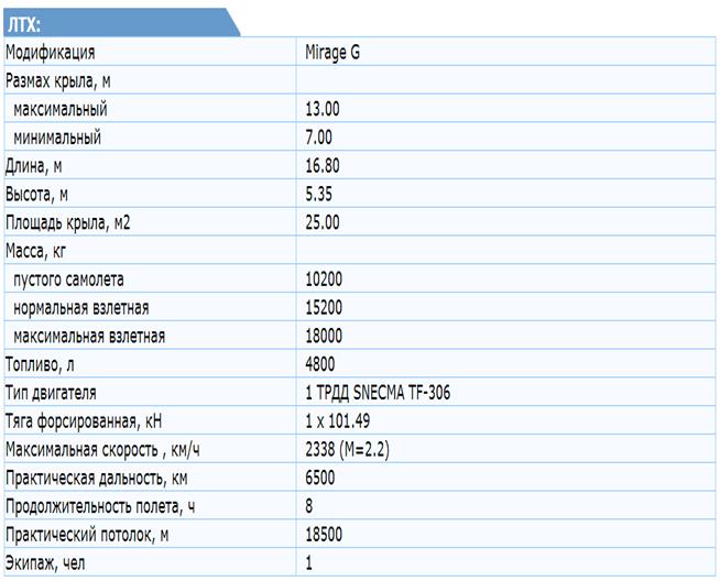 Техническое описание самолета. - student2.ru