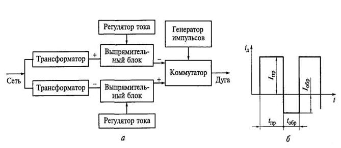 Технологическая характеристика и особенности управления сварочными источниками питания. - student2.ru