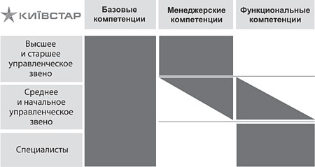 Технология сравнения компетенций - student2.ru
