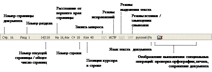 Текстовый процессор Microsoft Word 2003 - student2.ru