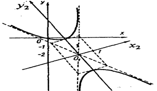 Тема 1.4. Преобразование координат на плоскости. Элементарная теория линий второго порядка - student2.ru