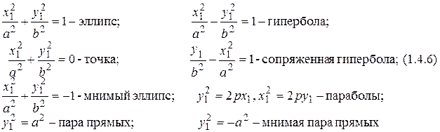 Тема 1.4. Преобразование координат на плоскости. Элементарная теория линий второго порядка - student2.ru