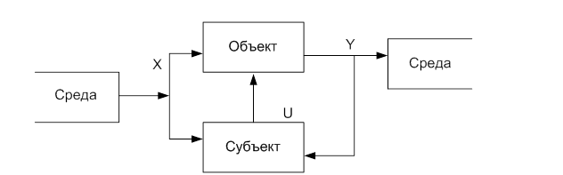 Функциональное, морфологическое и информационное описание систем. - student2.ru