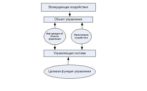 тема 1. исследовательский подход в управлении - student2.ru