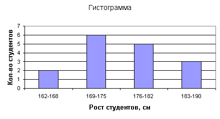 Тема 1. Основные категории, понятия и показатели качества. - student2.ru