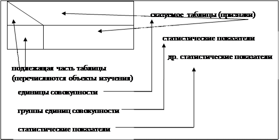 Тема 3 Группировка статистических данных - student2.ru