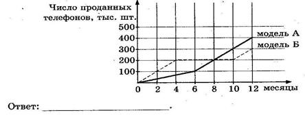 Тема 16 Чтение графика реальной зависимости - student2.ru