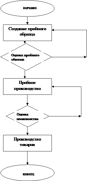 Способы продумывания проблемы включают - student2.ru