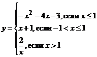 Тема 20 Аналитическая запись кусочно-заданной функции по ее графику - student2.ru