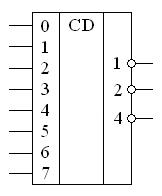 Тема 3.1. Дешифратори та шифратори. Селектори та мультиплексори - student2.ru