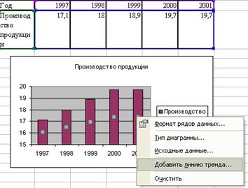 Тема 3.2 Аппроксимация экспериментальных данных - student2.ru