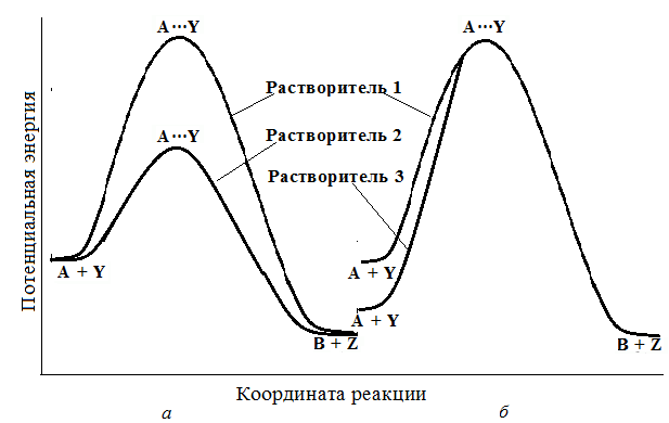Тема 3. Скорость химической реакции - student2.ru