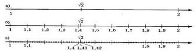Тема 3 Сравнение чисел, изображенных точками на координатной прямой - student2.ru