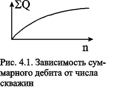 тема 4. плоские задачи теории фильтрации об установившемся притоке к скважине - student2.ru