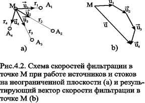 тема 4. плоские задачи теории фильтрации об установившемся притоке к скважине - student2.ru