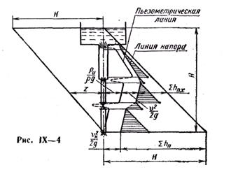 Тема 5.2. Расчет простых и сложных трубопроводов. - student2.ru