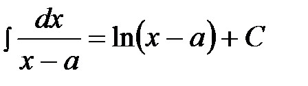 Тема 5 Неопределенный интеграл - student2.ru