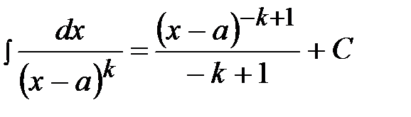 Тема 5 Неопределенный интеграл - student2.ru