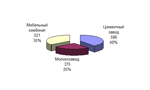 Тема 5. Относительные и средние величины - student2.ru