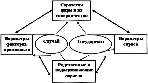 Тема 5 . Управление конкурентоспособностью организации (лекция 6) - student2.ru