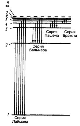 Тема 6. Корпускулярная оптика - student2.ru