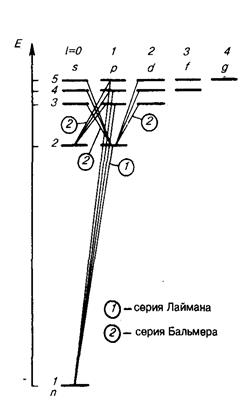 Тема 6. Корпускулярная оптика - student2.ru