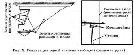 Поисковые и схематические модели - student2.ru