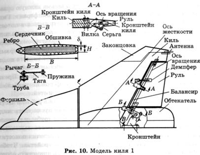 Поисковые и схематические модели - student2.ru