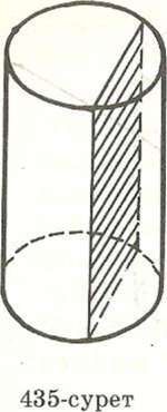 Тема 9.6.: Осевые сечения цилиндра, конуса, усеченного конуса - student2.ru