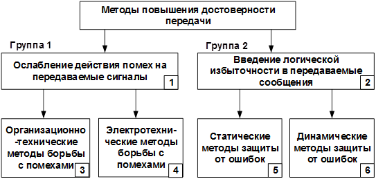 Интегральный метод регистрации - student2.ru